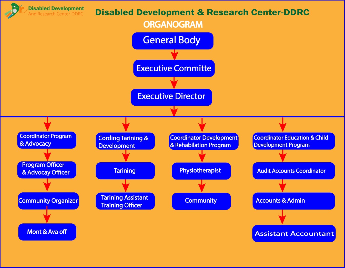 Organogram-img